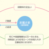 不動産が保険のかわり？？